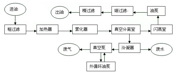 濾油機原理