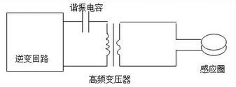 濾油機加熱