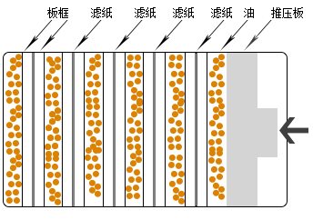 板框濾油機