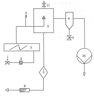 汽輪機(jī)透平油過濾